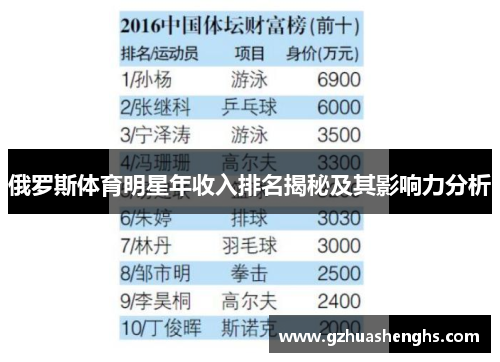 俄罗斯体育明星年收入排名揭秘及其影响力分析