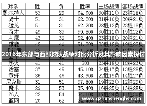 2016年东部与西部球队战绩对比分析及其影响因素探讨